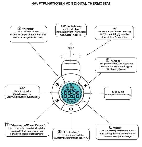 Badheizkörper 1600 X 500 600 mm elektrisch günstig kaufen