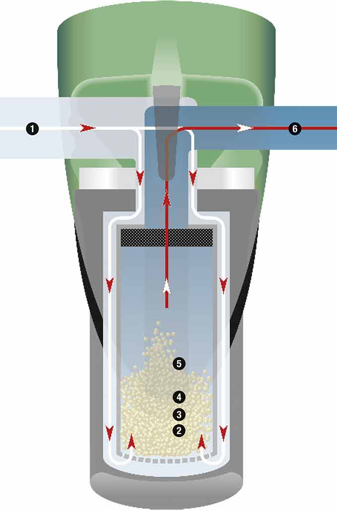 Biocat-KS-4000-Funktionsprinzip Alternative Enthärtungsanlage Biocat