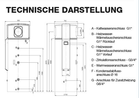 Austria-Email-Technische-Daten-W-rmepumpe-WPA-450-ECO-1 Brauchwasserwärmepumpe Warmwasserwärmepumpe Austria Email Darstellung