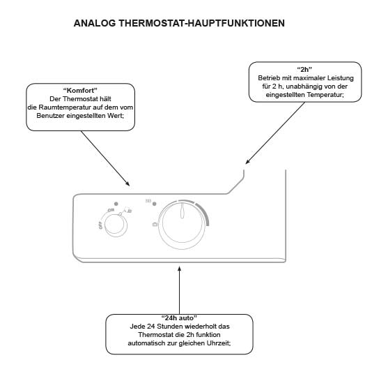 Aspen-Thermostat-analog Aspen Thermostat zu  Handtuchwärmer elektrisch 720 X 400 mm 300 Watt