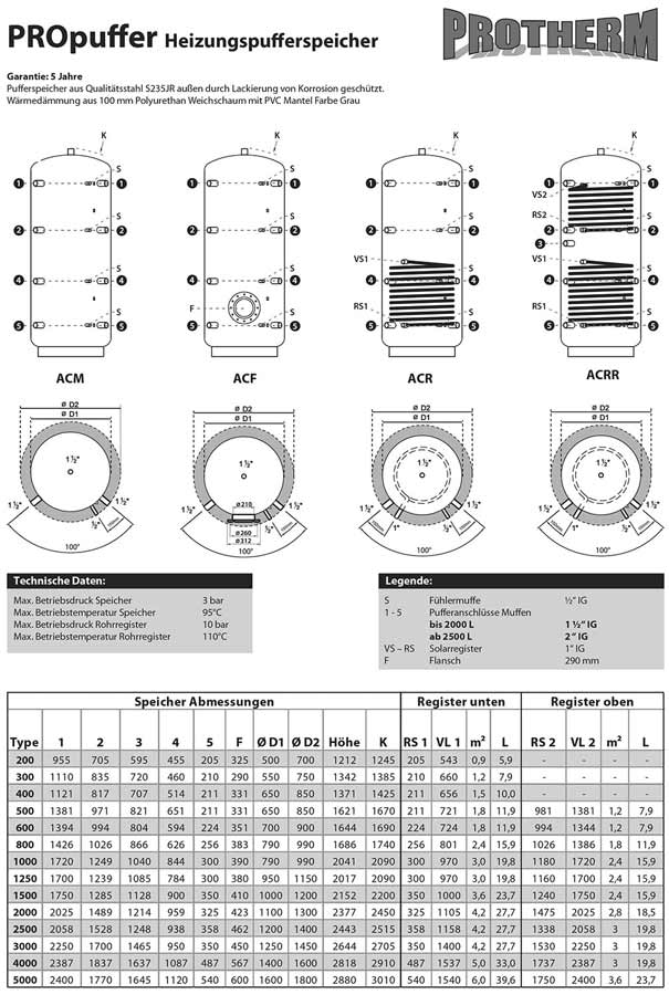 Pufferspeicher-ACM_1000l Protherm Pufferspeicher ACM 1000 mit Isolierung in grau
